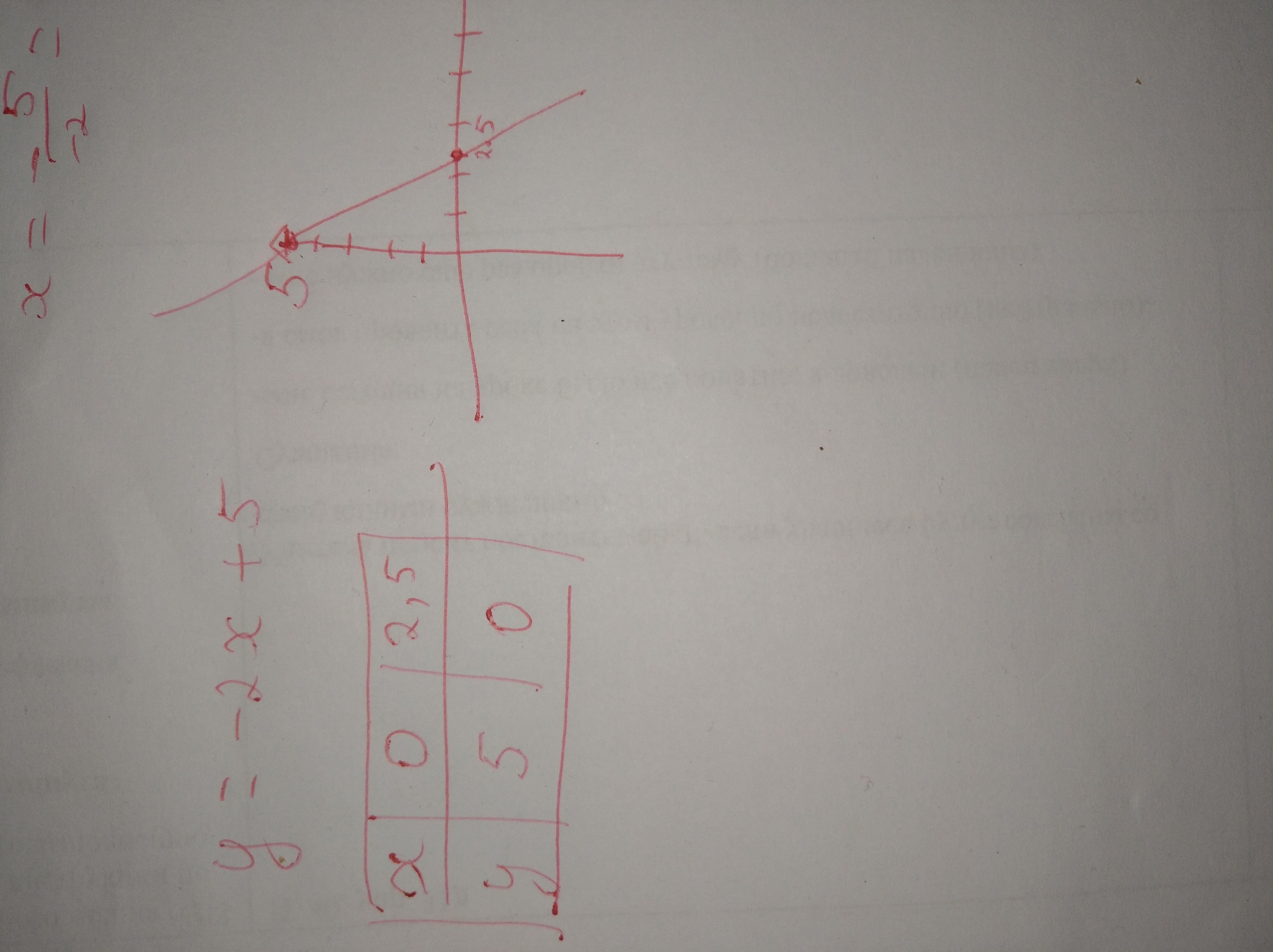 Построение Графика Игрек равен 1*1. Отметь 5 точек с координатой Игрек равно минус 2 и любым Икс. Постройте график функции Игрек равняется минус Икс квадрат. Сигма Икс от Игрек сопромат. Модуль икс плюс 5 равно 2