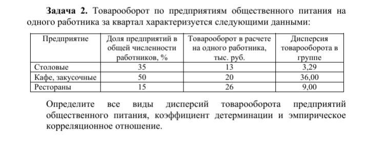 Товарооборот на одного работника