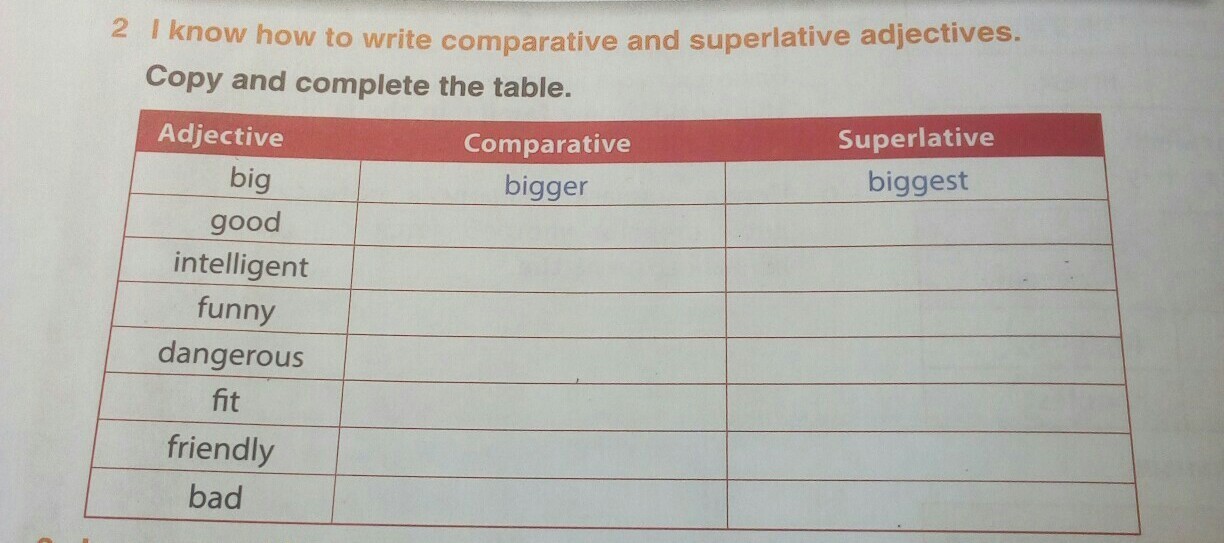 Dangerous comparative and superlative. Complete the Table таблица. Complete the Table with the Comparative. Complete the Table with the Comparative or Superlative form of adjectives решение. Complete the Table adjective.