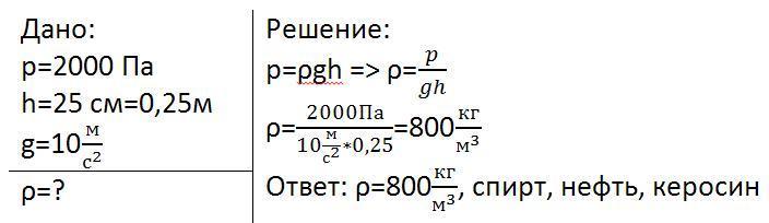 Какая жидкость налита. Какая жидкость налита в цилиндрический сосуд. Какая жидкость налита в цилиндрический сосуд если она. Какая жидкость налита в сосуд если она производит давление 2840 па. Жидкость налитая в цилиндрический сосуд до высоты 0.3 м производит.