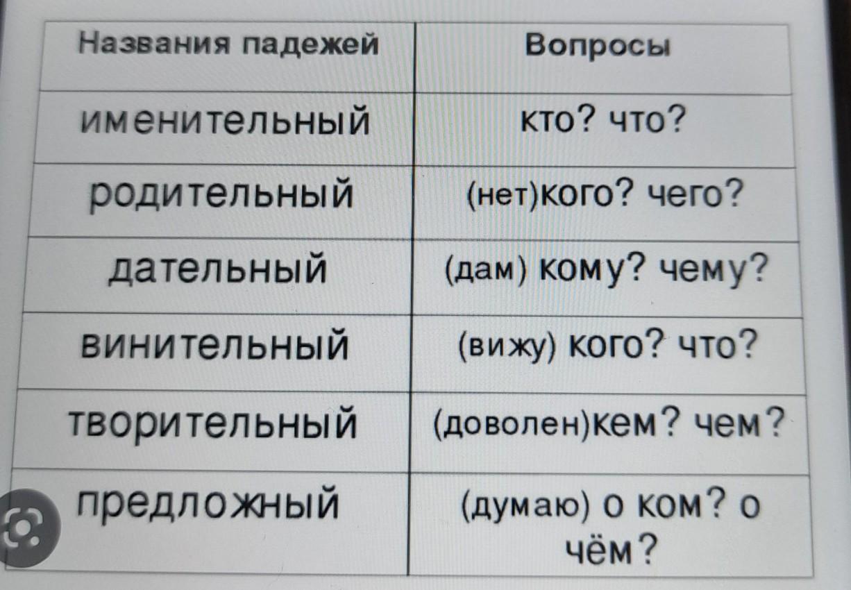 Определи падеж лапках. Лапа медведя какой падеж. Зернышки для воробья падеж. Нос журавля какой падеж.