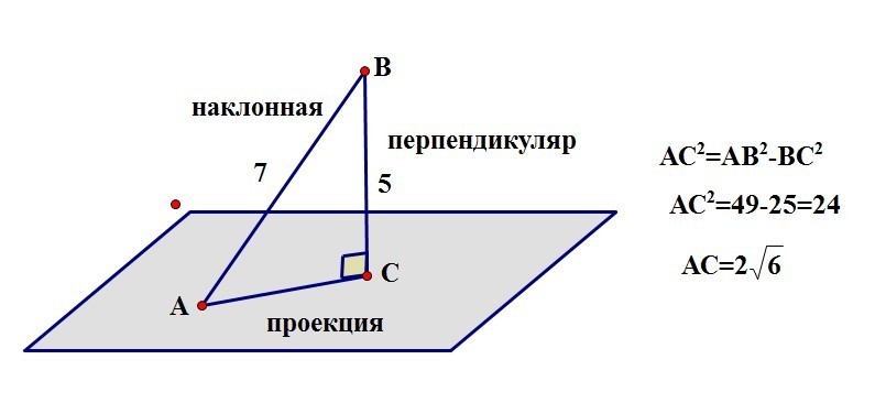 Определение перпендикуляра к плоскости наклонной и проекции наклонной на плоскость рисунок