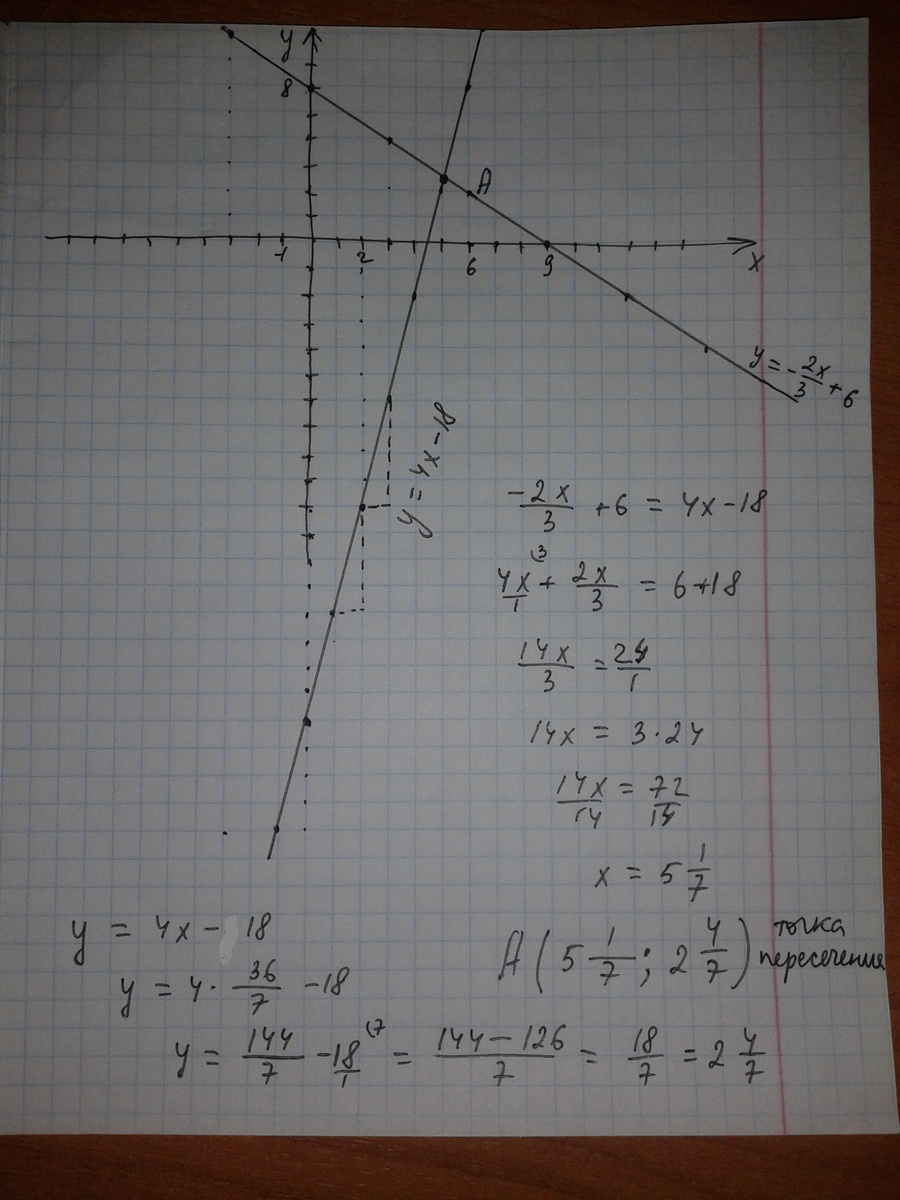 3х 2у 18. Решите с помощью графиков систему уравнений х-у=0. 3х+4у=18. 3х-4=х решение. 5-18 Решение.