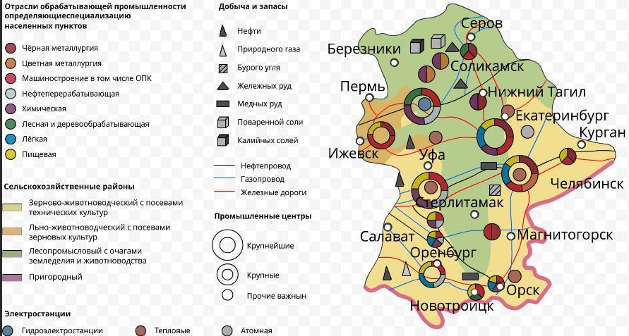 Отраслевая структура хозяйства западная сибирь диаграмма