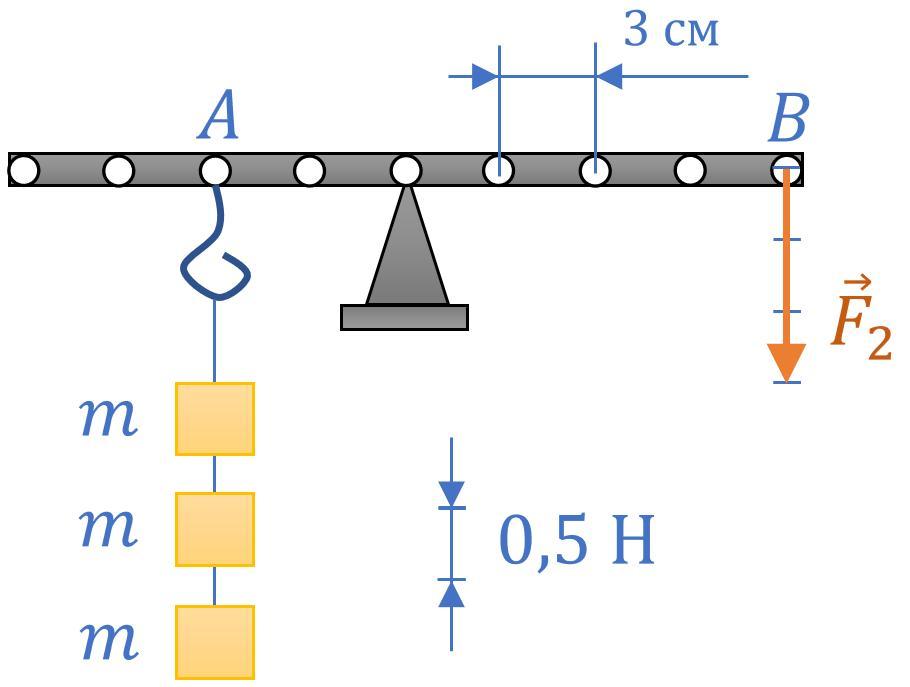 В установке изображенной на рисунке масса грузика. Изучите рисунок и определите массу одного грузика. Как определить массу грузика. В установке, изображённой на рисунке, масса грузика m. 2. Определите по рисунку вес грузика и его массу..