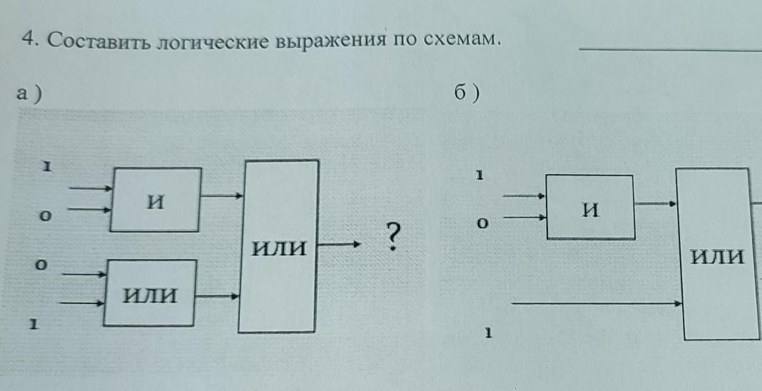 Какова Схема Образования Стоимости Денег