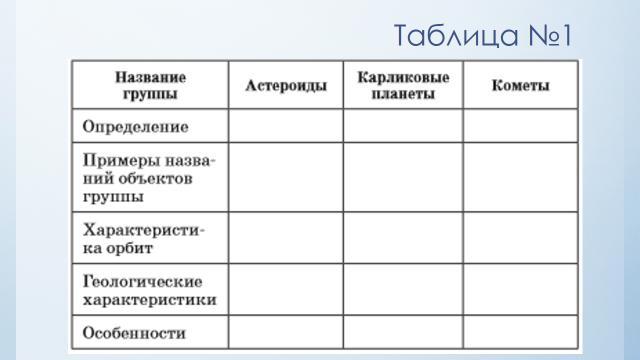 По представленному образцу дайте определение характеристики прибора