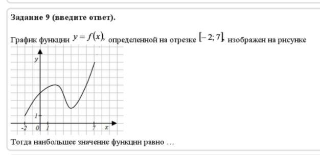 На рисунке 7 изображен график функции