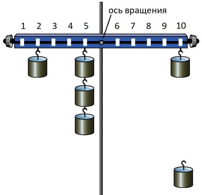 Легкая ось. Рычаг с тремя грузами. Равновесие грузов на рычаге. Ось вращения рычага. Ось вращения рычажных весов.