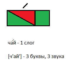 Схема слова июньский