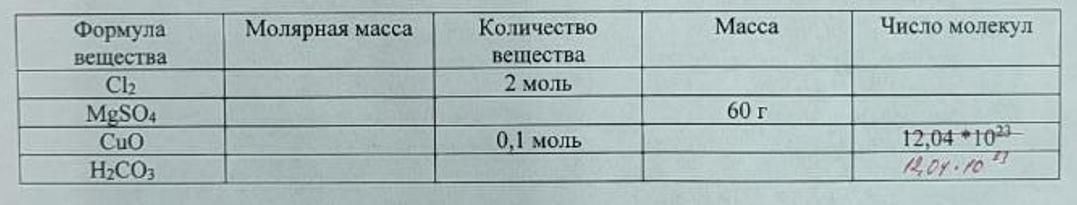 Таблица произведенных. Таблица заполнения визгемы.