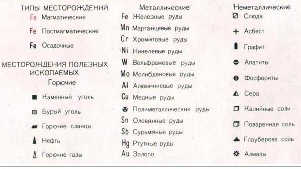 На рисунке 2 представлены значки которыми обозначаются месторождения полезных ископаемых медные руды