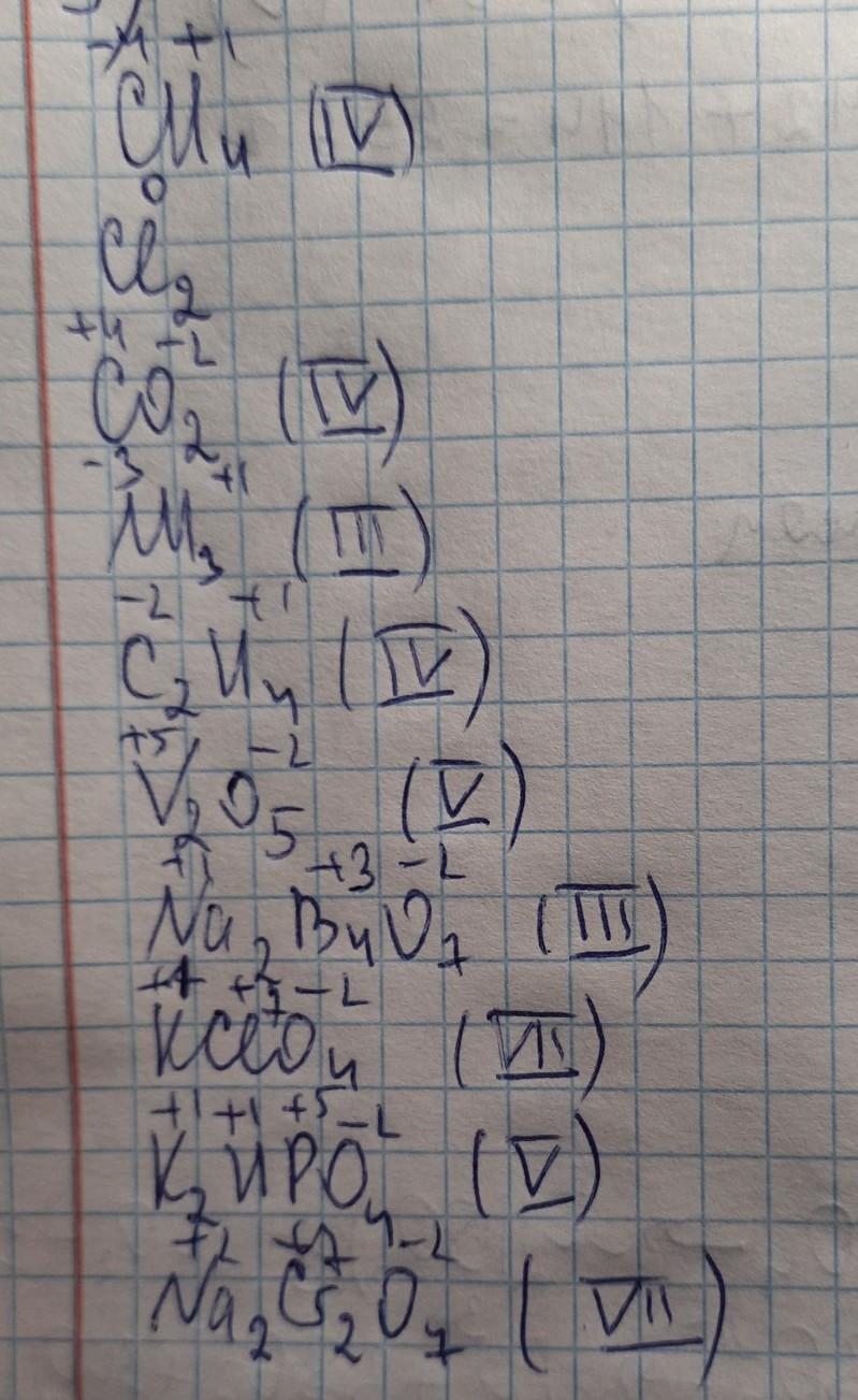 Nh4cl степень окисления хлора