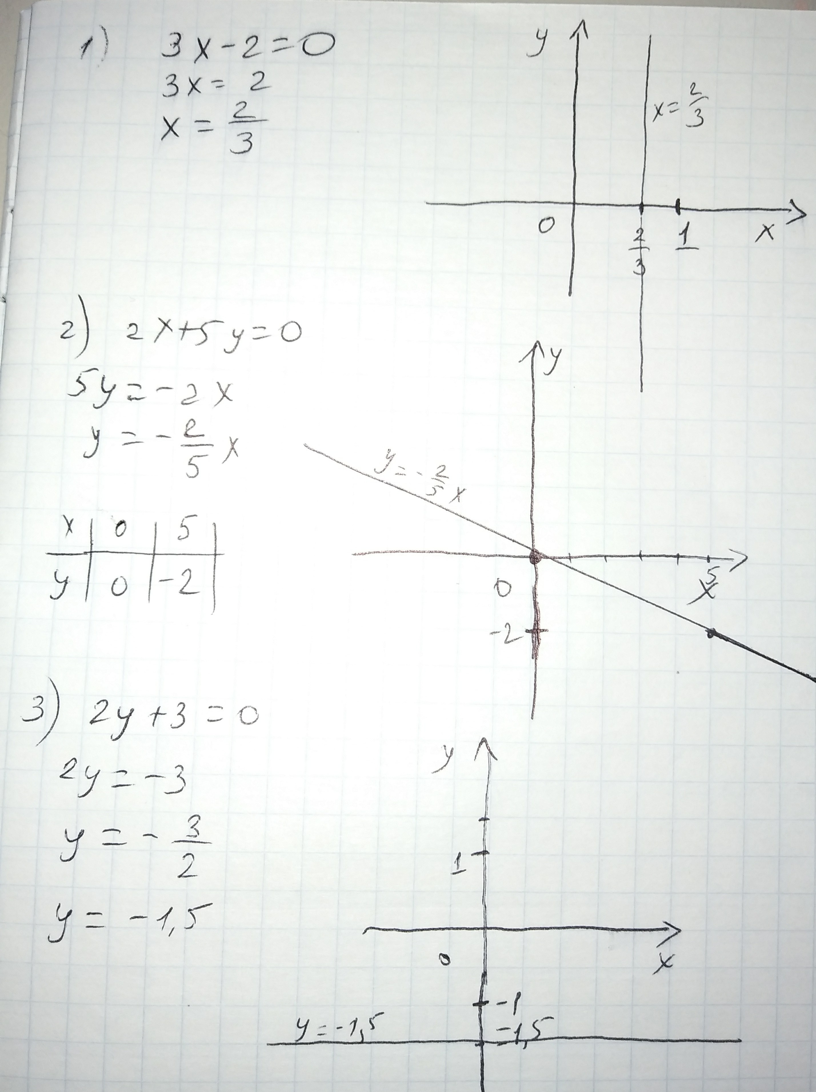 Постройте на одном чертеже прямые заданные уравнениями