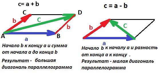 Каждому вектору