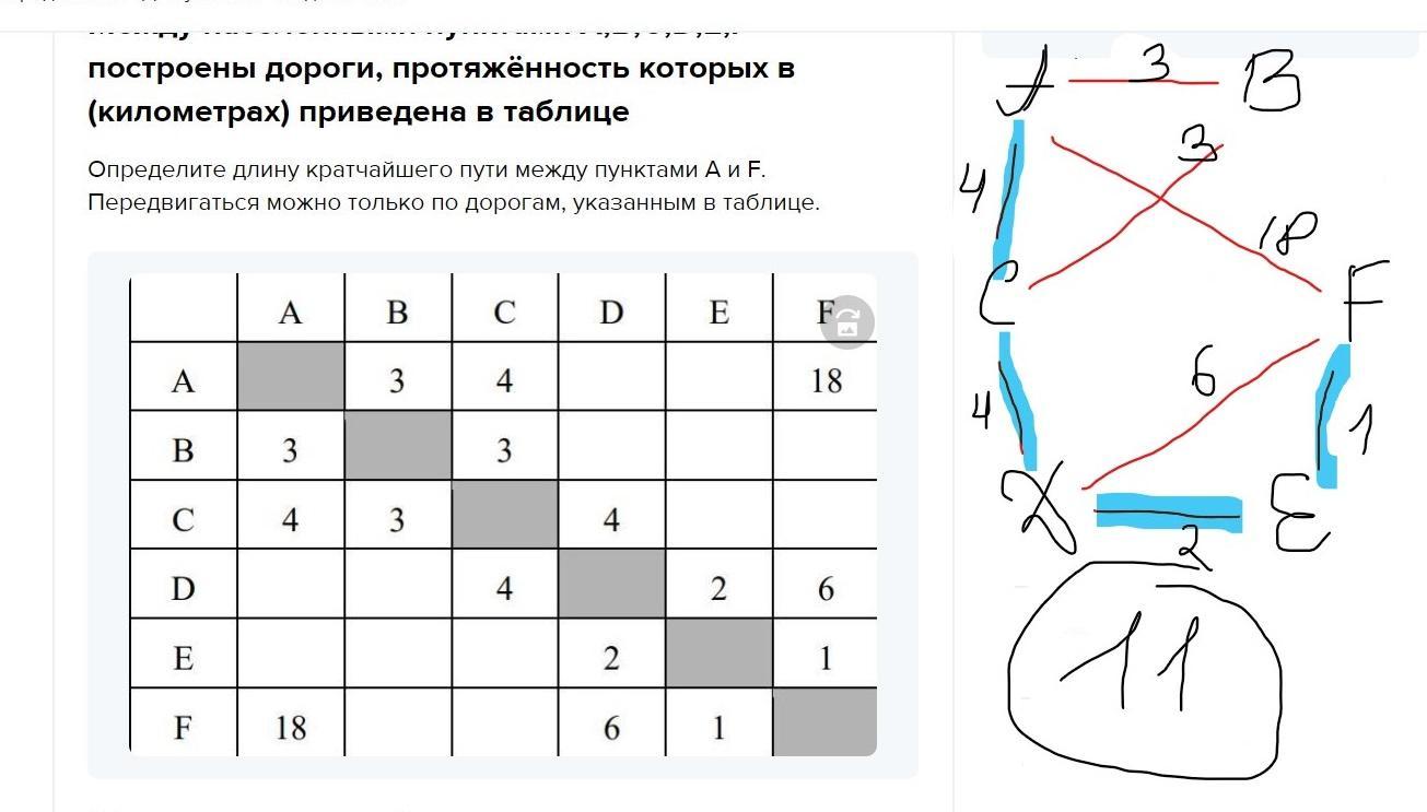 Определите по таблице