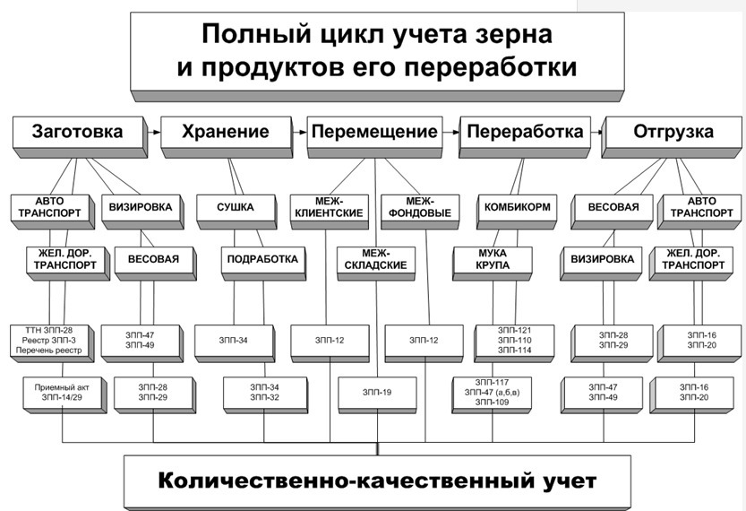 Правила выполнения схем назначение и классификация схем