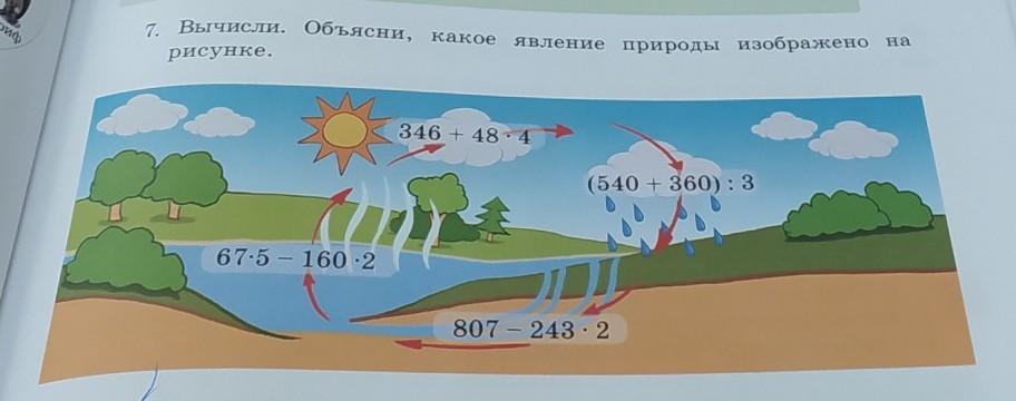 Какое явление изображено на рисунке