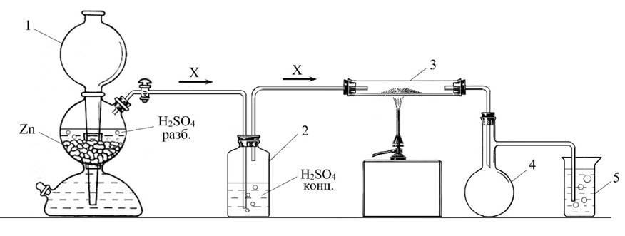 Налив кислот. Аппарат Киппа цинк. Получение серной кислоты в лаборатории рисунок. Получение углекислого газа в аппарате Киппа. Реакция в аппарате Киппа при получении углекислого газа.