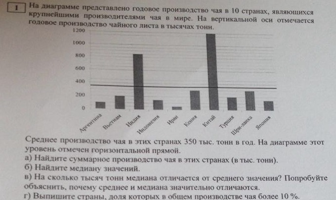 Представление данных вероятность и статистика