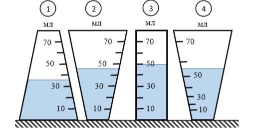 В три сосуда разной формы стоящие на горизонтальной поверхности стола налита вода до одного