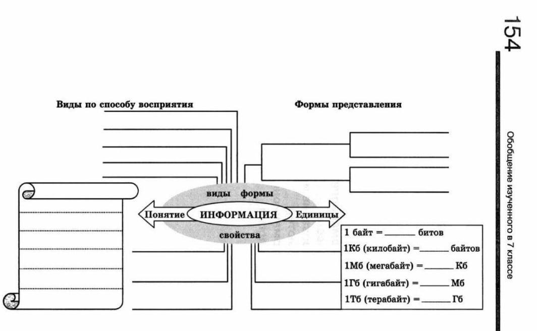 Система информатика 7 класс. Заполнить схему Информатика. Заполните схему Информатика 7 класс. Схема Информатика 7 класс. Заполни схему Информатика 7 класс.