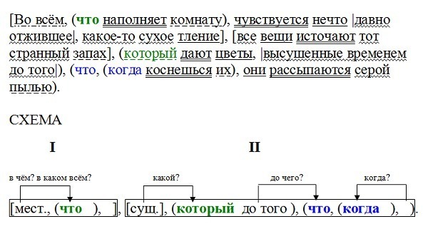 Во всем что наполняет комнату чувствуется весенняя свежесть