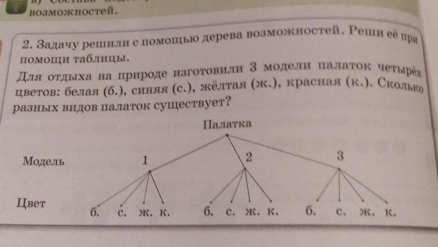 Дерево возможностей. Решение задач с помощью дерева возможностей. Реши задачу с помощью дерева возможностей. Логическое задачи путем решения дерево возможностей. Как решать с помощью дерева возможностей.