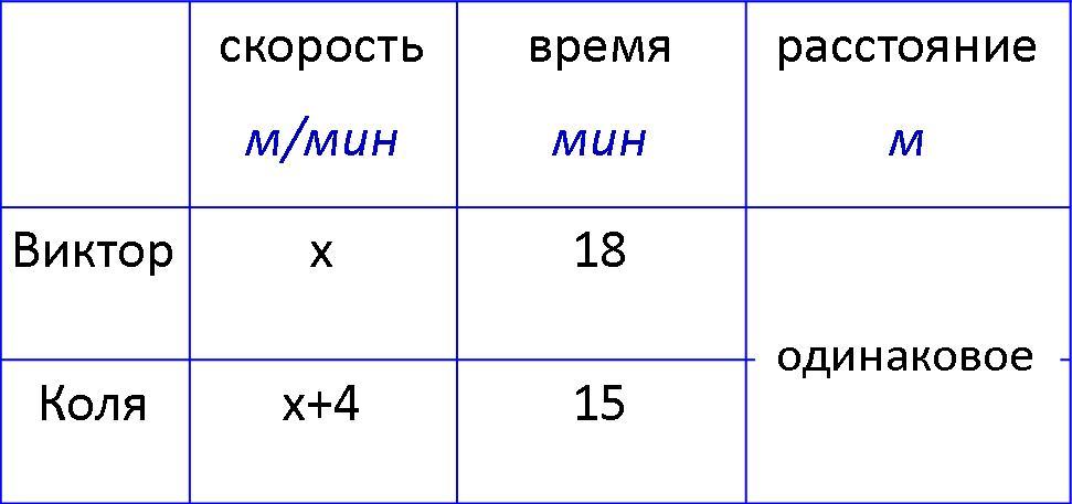 Расстояние от школы