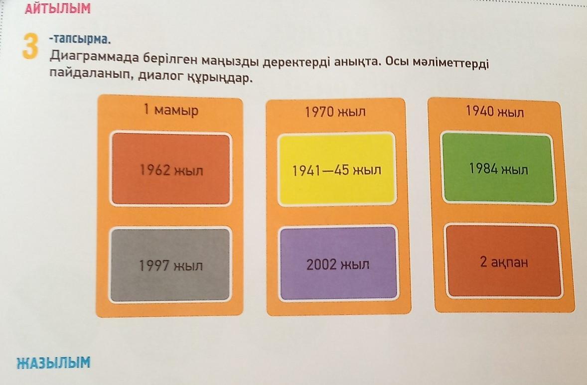 Как правильно заранее или зарание