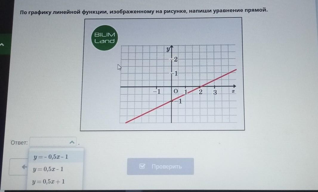 График какой из приведенных ниже функций изображен на рисунке у 5 х у 1 5х