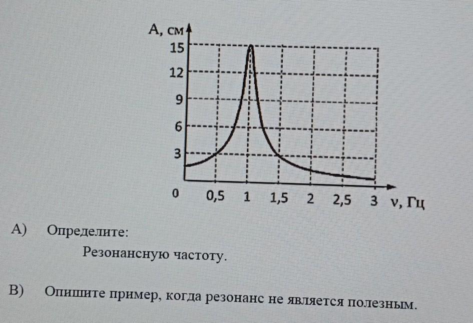 Резонансная частота. Определить резонансную частоту. Как определить резонансную частоту по графику. Резонансная частота золота. Определите резонансную частоту 9 класс физика по графику.