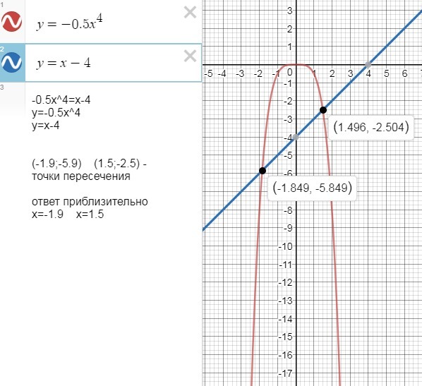 Решите графически уравнение x2 4x 4 0