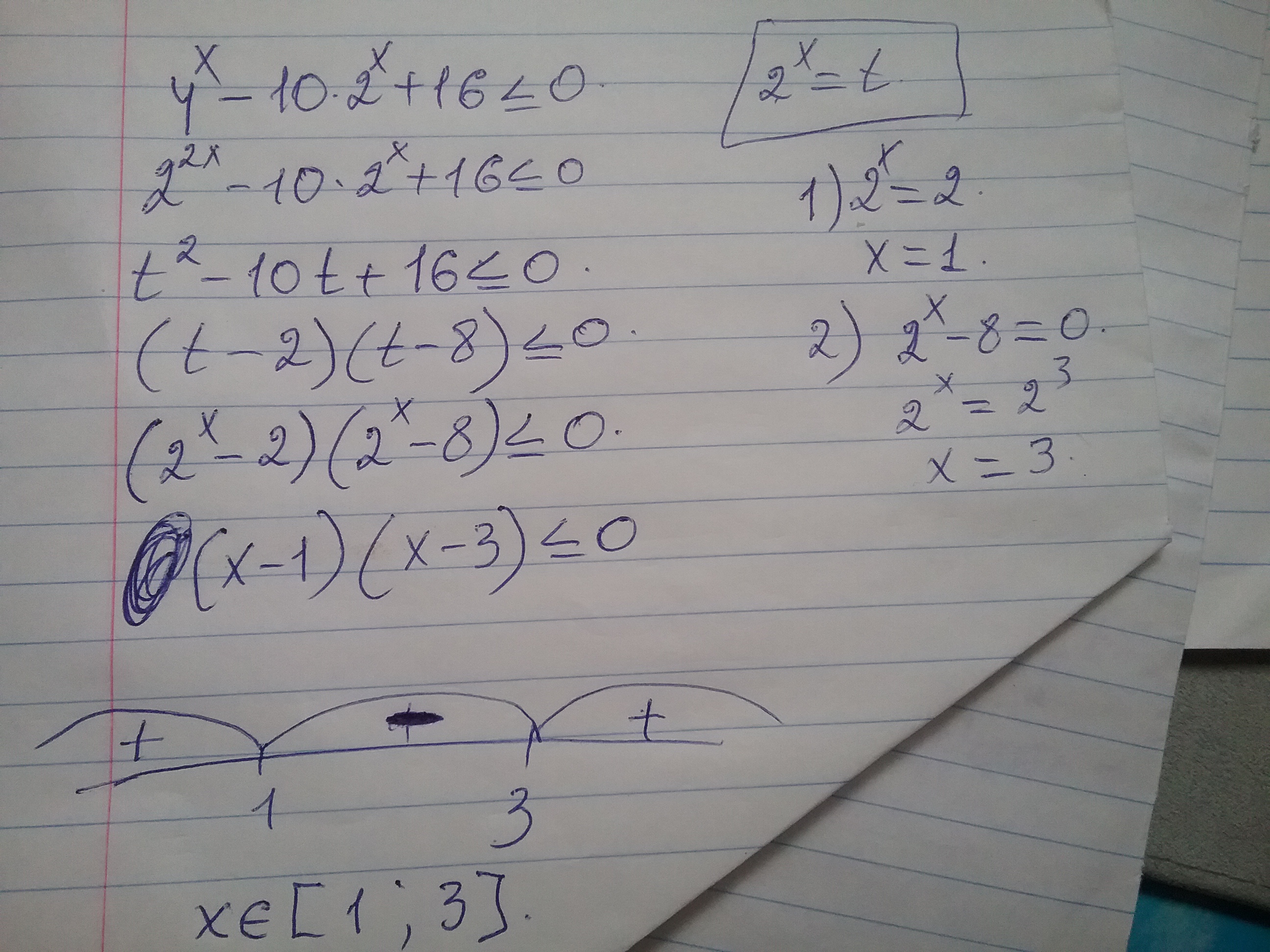 X 4 16x 0. X2-16 меньше 0. X 2 меньше или равно 0. 16x x 2 меньше или равно 0. X<-4 неравенство.