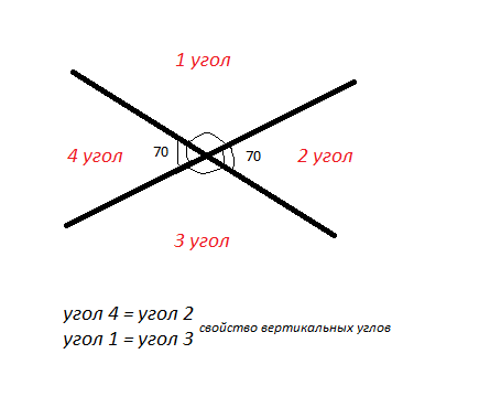 Сумма 2 углов при пересечении. 140 Градусов вертикальных углов. Сумма двух вертикальных углов. Угол 140 градусов. Вертикальные углы при пересечении 2 прямых.