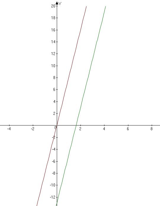 Параллельно прямой x y 0. Уравнение прямой параллельной графику. Y 8 X график. Уравнение прямой параллельной графику функции. Запишите уравнение прямой параллельной графику функции.