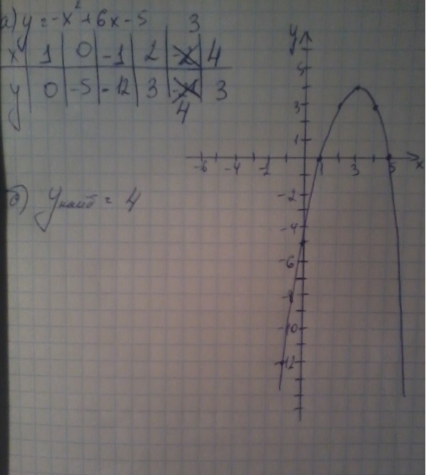 y=x 5 график функций - Znanija.Site