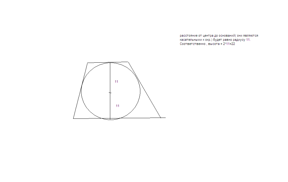 Трапеция со вписанной окружностью. Высота трапеции в которую вписана окружность. Высота трапеции в которой вписан круг. Как найти высоту трапеции вписанной в окружность. Высота трапеции вписанной в круг.