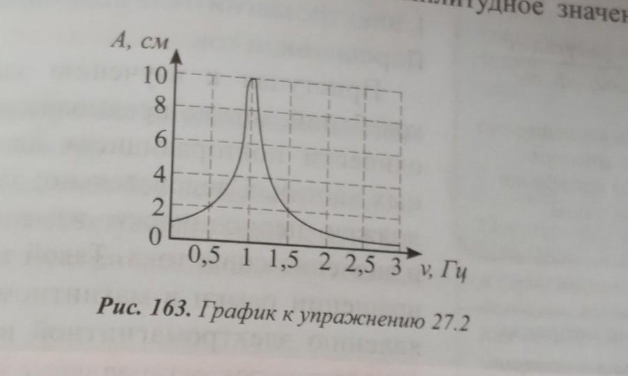 Собственная частота рисунок. Определите собственную частоту колебаний системы v0.