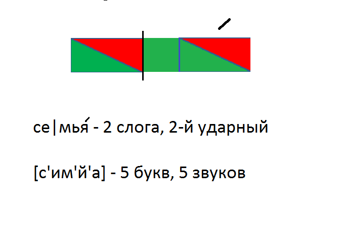 Звуковая схема слова семья