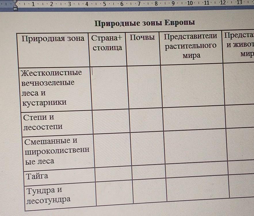 Представители столбцов. Заполните таблицу растительность Гольцов.