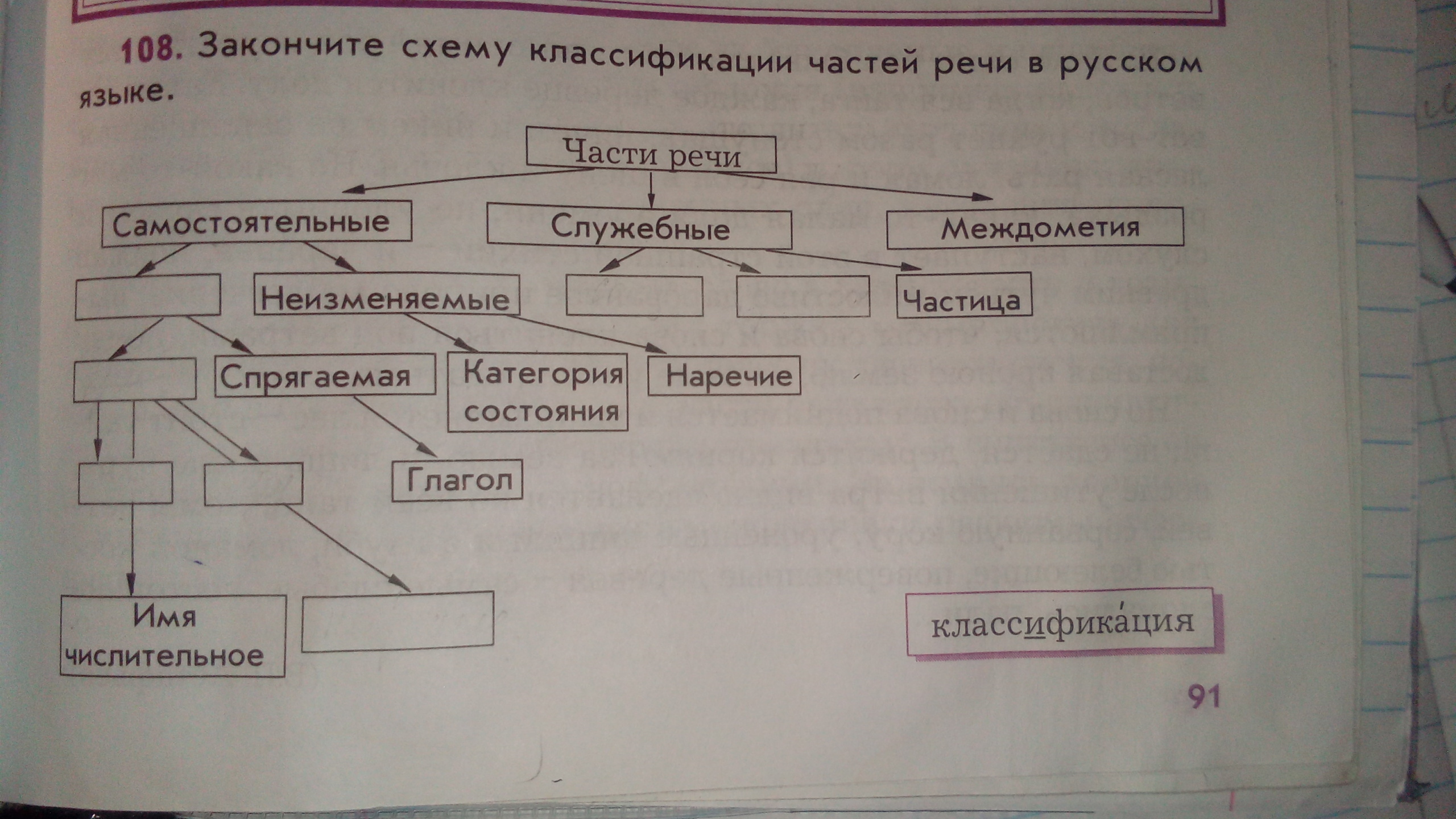 Закончите схему окружающий мир