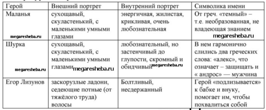 Характеристика главных героев портрет