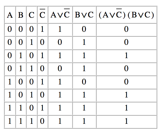 F abc a b c. Что такое f в таблице истинности. Таблица истинности для 4х переменных. A B B C таблица истинности. F A B C таблица истинности.