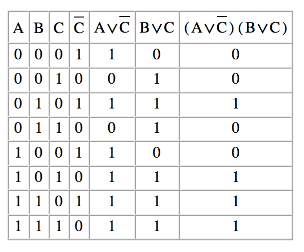 0 0 1 1 1 512. Что такое f в таблице истинности. Таблица истинности для 4х переменных. A B B C таблица истинности. F A B C таблица истинности.