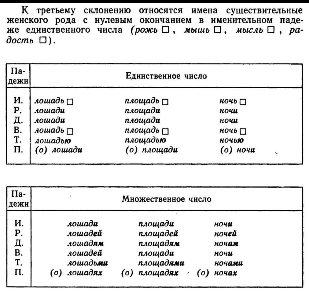 Лошади склонение по падежам во множественном