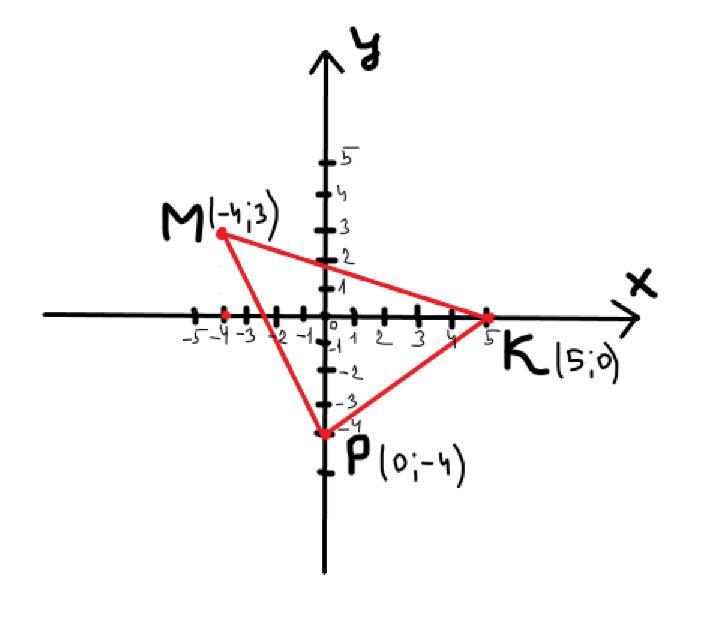 3.3 0 3.3 5. Ось x и ось y. Треугольник мкр треугольнику м1к1р1. Ось x и ось y cos. Ось y ZX.