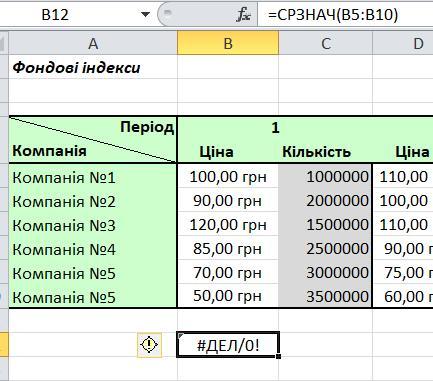 Найти среднее значение времени. СРЗНАЧ(b5:d6;2). Если(СРЗНАЧ(b2:y2)<j2;1;""). Как считать 6×10^3. Как считать 4,6*10 в 6.