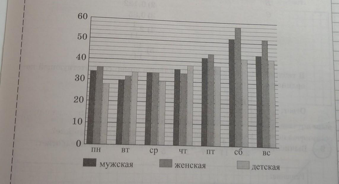 На диаграмме представлена информация о затратах мебельной фабрики