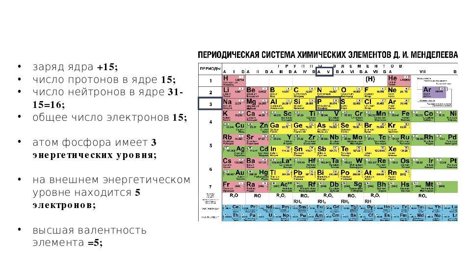 На рисунке изображен фрагмент периодической системы химических элементов менделеева